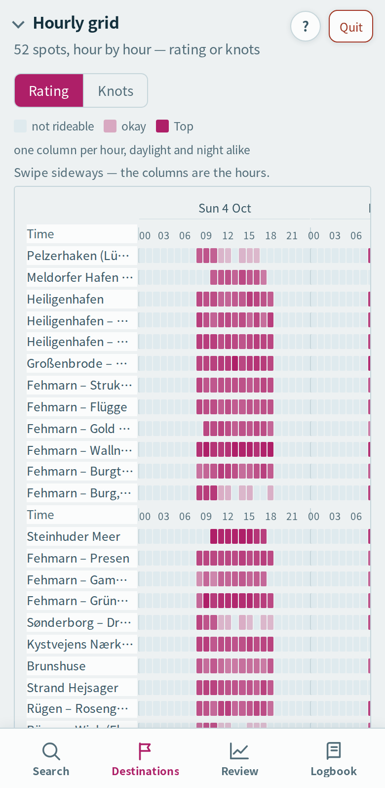 Hourly grid: every spot hour by hour, coloured by rating